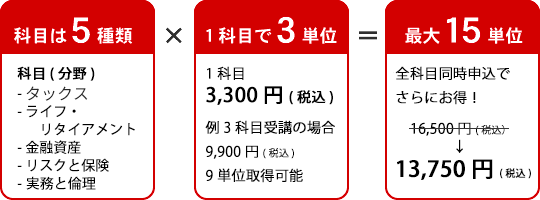 全科目同時申込でさらにお得！